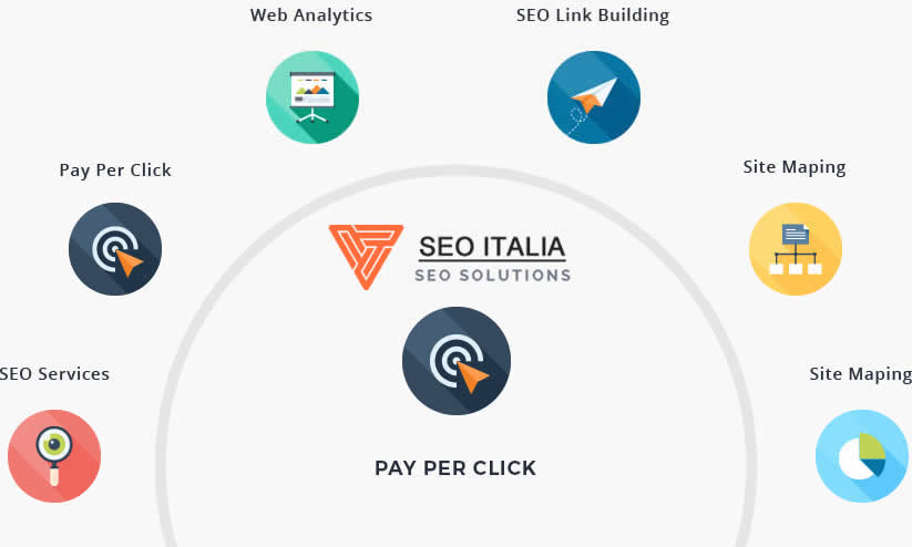DIGITAL SEO